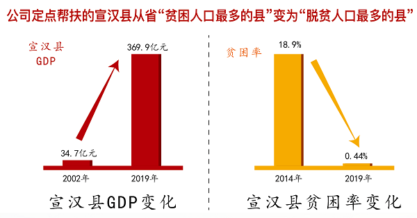 中國華融定點扶貧19載 創新打好“組合拳” 走出金融扶貧特色之路